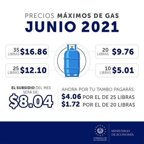 precio del gas hoy 2023 - passaporte brasileiro 2023
